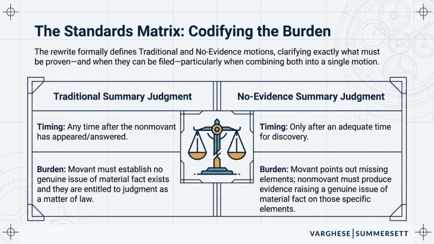 Texas Motion for Summary Judgment Rule Changes (Rule 166a) 2026